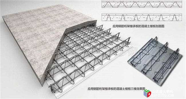 山西樓承板廠家教您幾招，辨別樓承板是否偷工減料