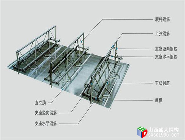太原鋼筋桁架樓承板廠家:樓承板價(jià)格防騙公式